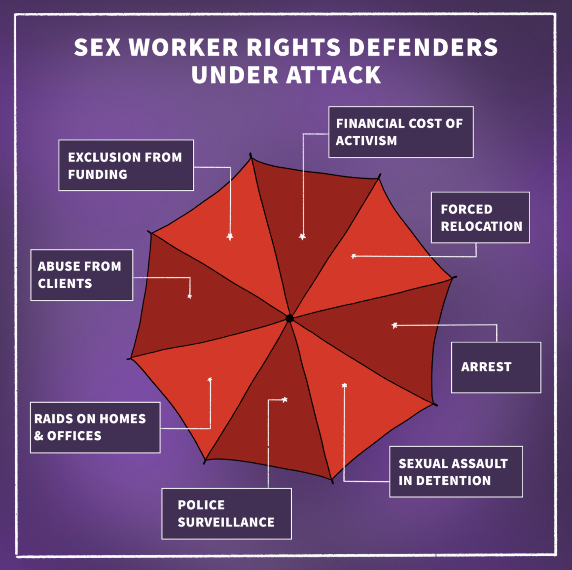 A Global Report Sex Worker Rights Defenders At Risk By Front Line